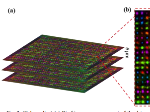 New Storage Technology Can Protect 360TB for One Million Years